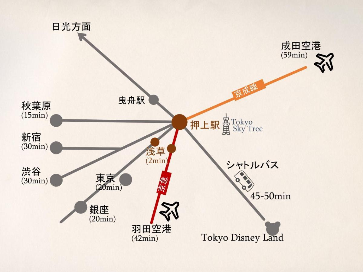 波奈 浅草 Hana Asakusa ーskytree前駅まで徒歩5分ー โตเกียว ภายนอก รูปภาพ